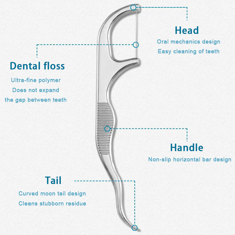 Oral Care
7pcs Dental Flosser Picks Set, Stainless Steel Tooth Pick Set, Deep Cleaning Dental Floss, Portable Hygienic Flosser With Holder For Travel Daily Life