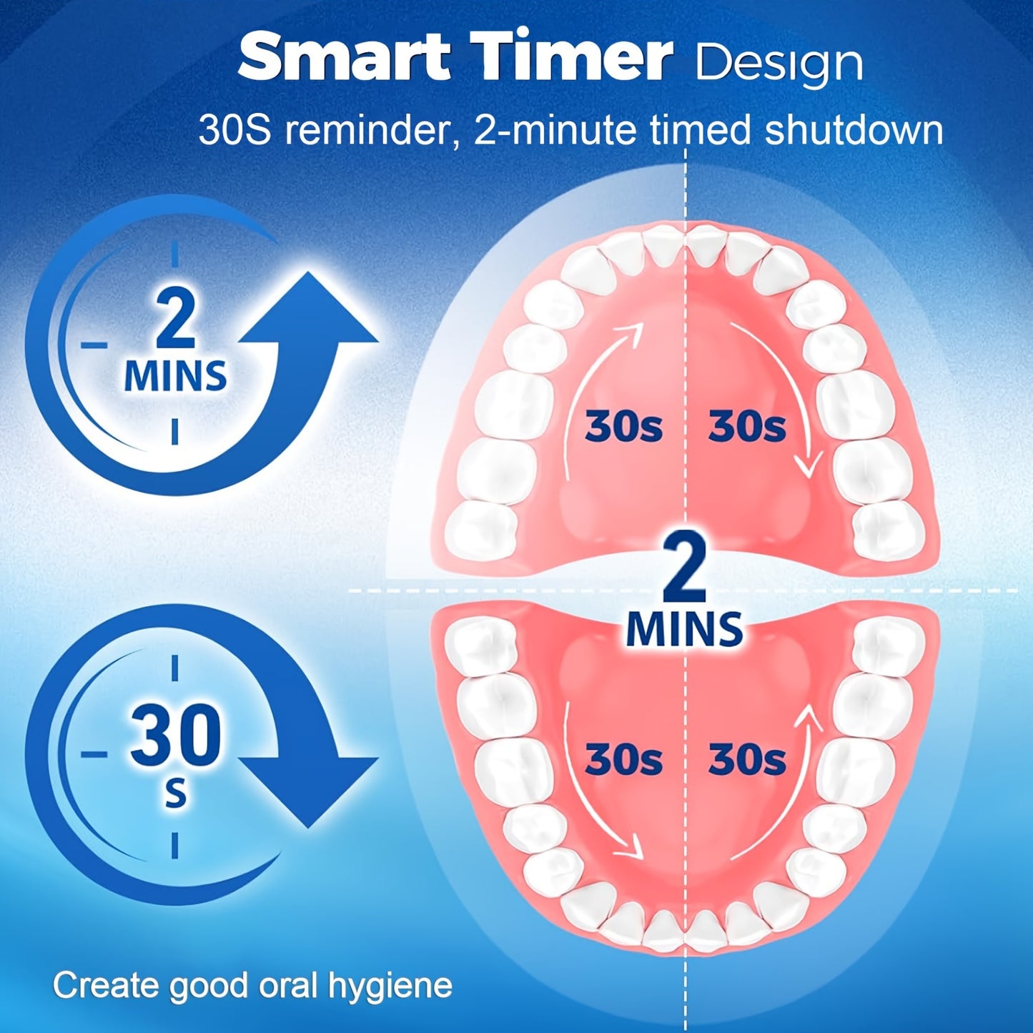 Oral Care
Electric Toothbrush with 8 Replacement Heads, USB Rechargeable with Travel Case, 8000 VPM Ultrasonic Motor, 3 Modes with Smart Timer, Medium Firmness Microfiber Bristles for Adults, 600mAh Lithium Battery